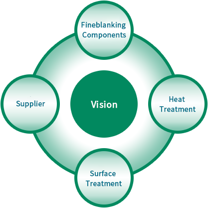 Company Vision