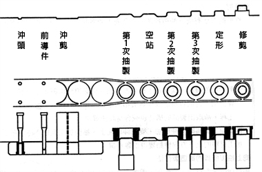 Drawing die for continuous strip