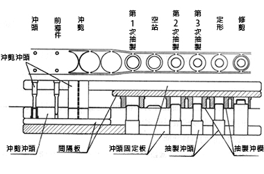 Drawing die for continuous strip